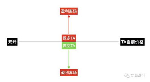 做空平仓和做多平仓的不同,探讨空平仓和多平仓的区别。 做空平仓和做多平仓的不同,探讨空平仓和多平仓的区别。 行情