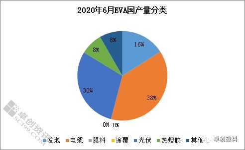 eva计算数据从哪里找