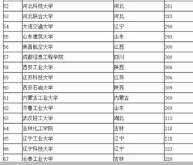 全国二本大学一览表(全国理科二本大学排名一览表)