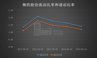 股票流动比率在哪可以看到？