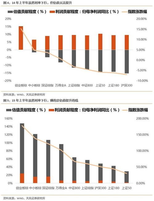 明年增长可能性较大的股票（现在价格8元以内的） 谢谢各位！