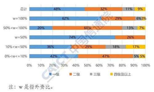 我司是一家外商独资企业，2022年10月，我司占股70%的子公司（外方占30%）