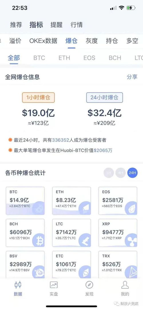 比特币可以不强制平仓,怎么防止强行平仓？