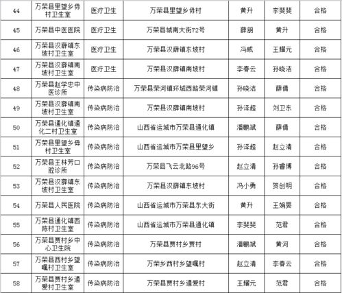 万荣县卫生健康综合行政执法队 关于2020年国家 双随机 监督抽查任务完成情况的通报