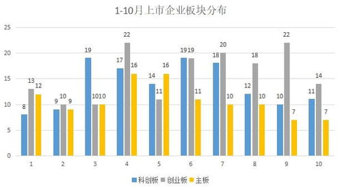 新股上市首日破发的股票有哪些