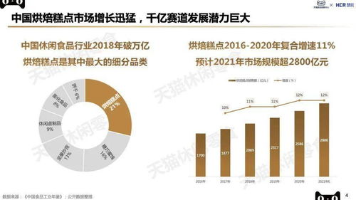 TMIC2022烘焙糕点趋势 新中式糕点 轻食营养 短保烘焙...看点十足