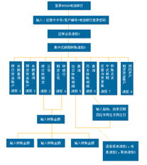 要在网上预约开户要该怎么弄呢。