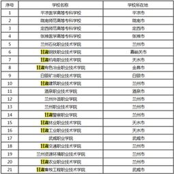 中国专科院校排名,全国范围内的著名专科学校排名