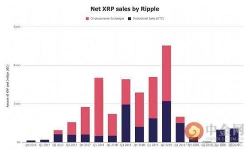 ripple 交易平台,poloniex交易所app