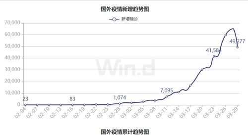 以一万元为例沪深两市买卖一趟，手续费多少？