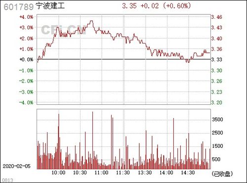 ccyc股票前景如何2022年最新消息？