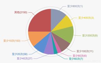  qtum量子链是什么级别的缩写,为什么ICO急需纳入监管? 百科