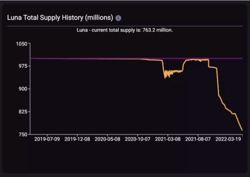 代币质押后何时大涨,代币质量的潜在增长率