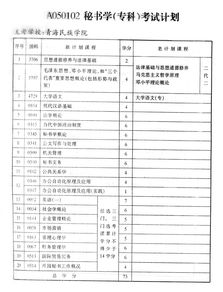 广州2015年自考科目,广东广州自考要考多少门科目？