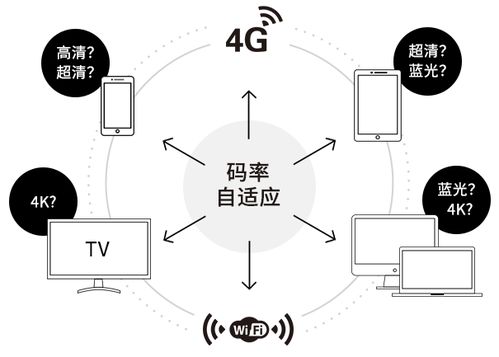 dash充电协议,介绍。