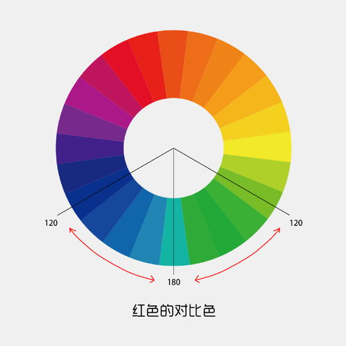 互补色对比色,什么是互补色，对比色？