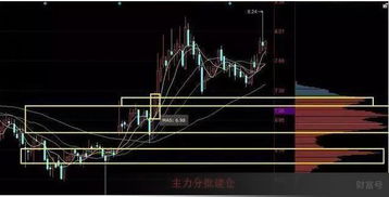 怎么从k线中分析具体能涨到什么位置