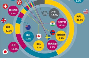 外汇新手入门应该经历哪些过程呢？？