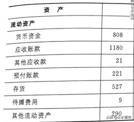 财报里的货币资金指的是什么