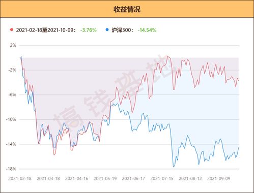 260109基金今天净值,260109基金今天净值查询