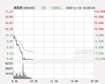 泉阳泉股票,泉阳泉股票：最新动态