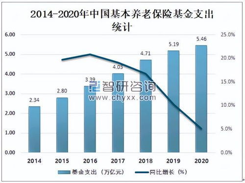 中国经济新闻 专家建议下调养老金,至少不能再涨了,你怎么看