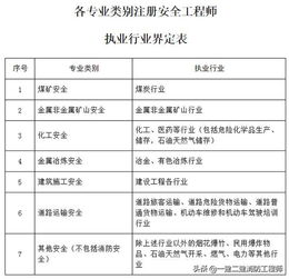 问一下水利工程，水利水电工程管理，城市水利，水利水电建筑工程这几个专业哪个好些，帮帮忙，谢谢