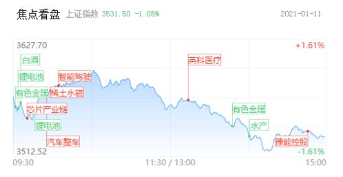 晋化实业股票行情