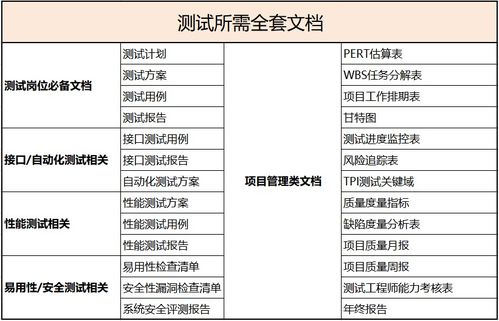 软件测试需要写的文档内容,软件测试要写哪些文档????