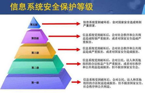 网络安全和等保是一个意思吗