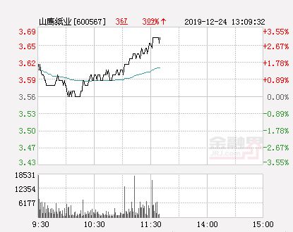 山鹰纸业今天的股价多少