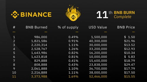 bnb币有哪些游戏,游戏“BNB”是什么游戏 bnb币有哪些游戏,游戏“BNB”是什么游戏 词条