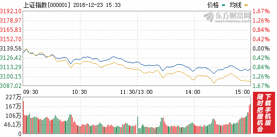 证监会公司买的定增股票多久时间可以卖