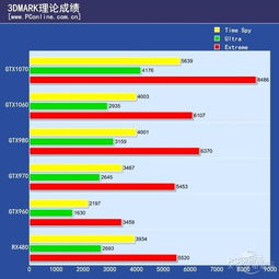 现在购买一线二手的gtx980 高频版和gtx1060 6G的版本,价格基本差不多的,谁更有性价比些,价格980略贵点 