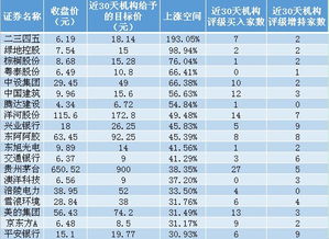 600415，成本价36。7，后市如何操作？