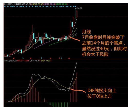 怎么从日线,周线,月线,季线,年线去分析股市大盘?