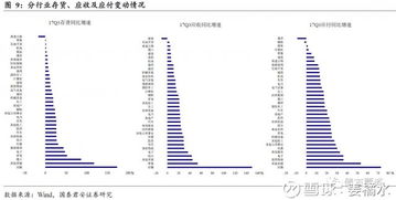 现金流和利润哪个重要？现金流如何倍增？