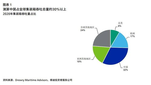 中国港口业 深圳因疫情采取封控措施对中国港口影响可控,但对全球供应链构成挑战