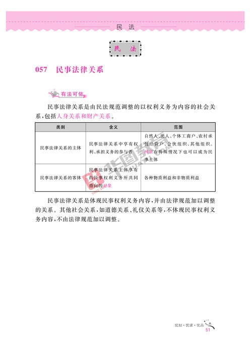 2020银行招聘考试备考资料 法律知识全掌握 54