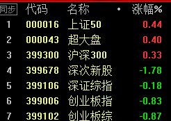 2020最新上证50股票名单(中国蓝筹股排名)  国际外盘期货  第1张