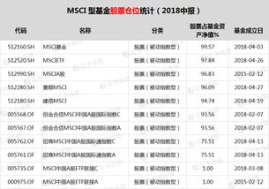 奇葩基金满仓被套竟跑赢大盘 独角兽集体凉凉A股无奇不有