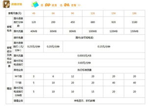 到外地出差用手机上网异地可以炒股吗