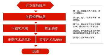 在香港大公文化艺术品产权交易所做艺术品投资，资金安全有保障吗？