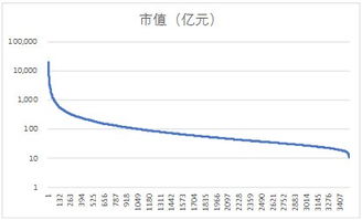 一个在伦敦上市公司，他上市发行股票，发行股价怎么计算，求具体！！每年股利怎么计算，没上市怎么有股利