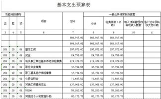 餐饮行业预算怎么做，新手怎么做财务预算