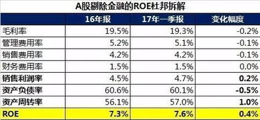 股票每季报收益的意思