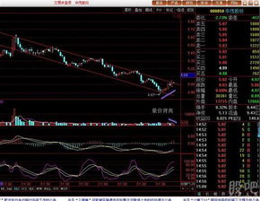 我也问一下000850华茂股份，高手来。