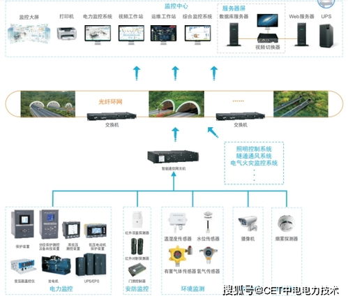 隧道电力监控系统简介范文-公路隧道照明质量评定规程？