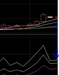 rsi顶底背离选股公式请高手制作 通信达软件的 每一个大小顶底的波段背离都选出来只要过去式就可以了