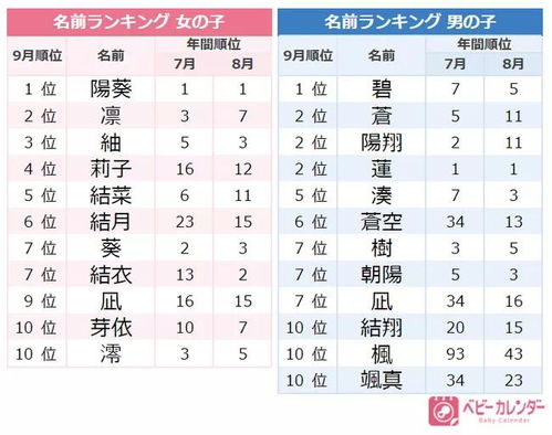 日本留学资讯 日本女性取名为何执着与 子 偕老